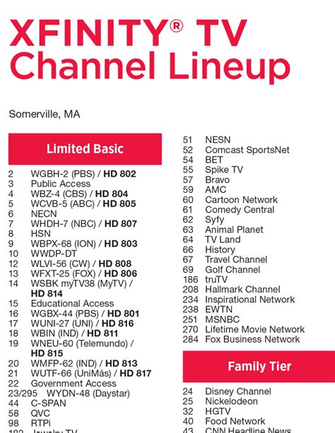 basic chanel|basic channels for xfinity.